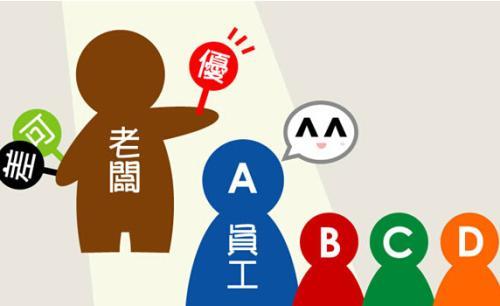 绩效管理系统常见的问题