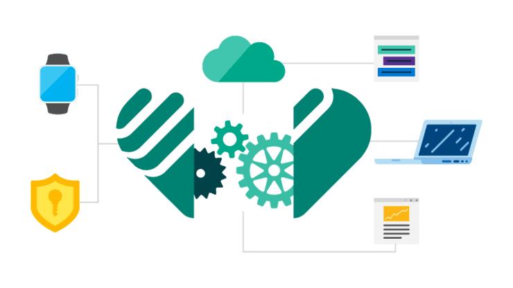 使用EHR系统实现全面企业的信息化 使用EHR系统实现全面企业的信息化