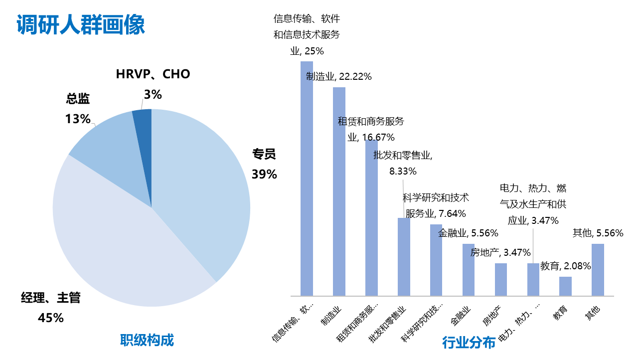 1679628215217259749.png HR调研问卷结果.png