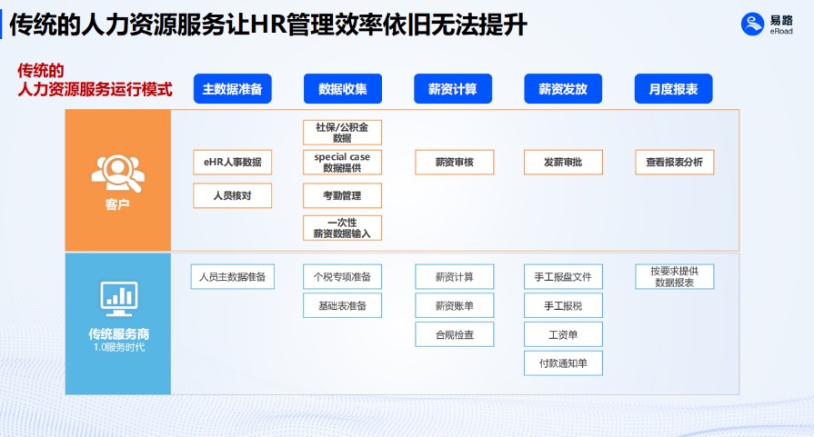 1740559962505882085.jpg 出海企业的智能化人力资源管理 (1).jpg