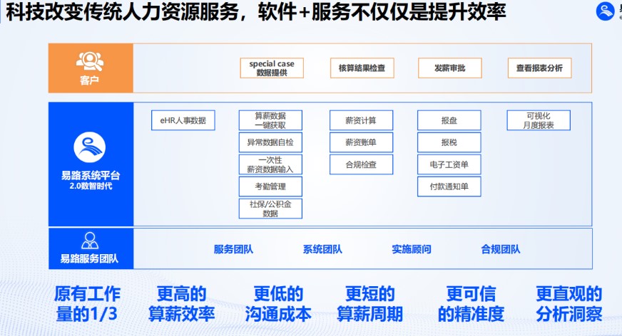 1740559967441421327.jpg 出海企业的智能化人力资源管理 (2).jpg