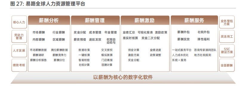 赋能全球化企业：人力资源数字化建设的蓝图与实践 (1).jpg