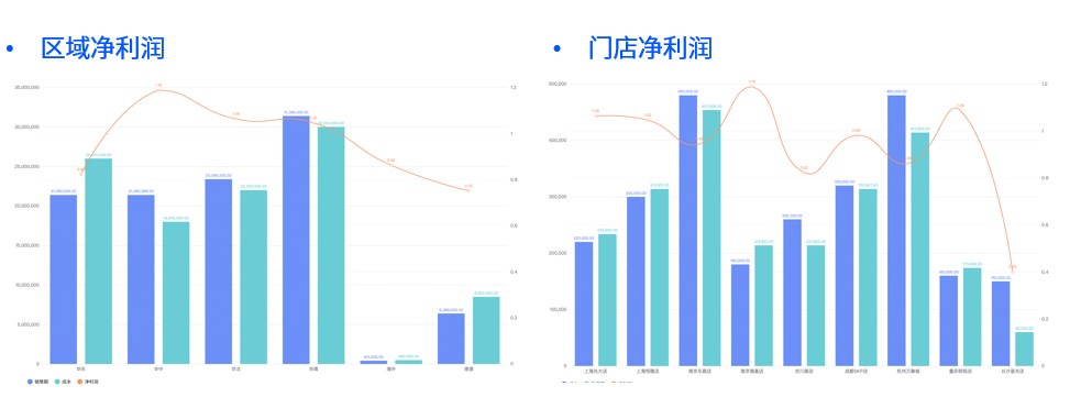 连锁零售二次增长密码 (3).jpg