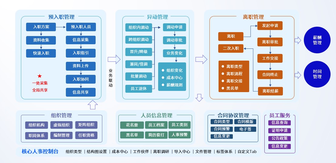 智能制造行业一站式人力资源数字化管理的成功实践 (1).jpg