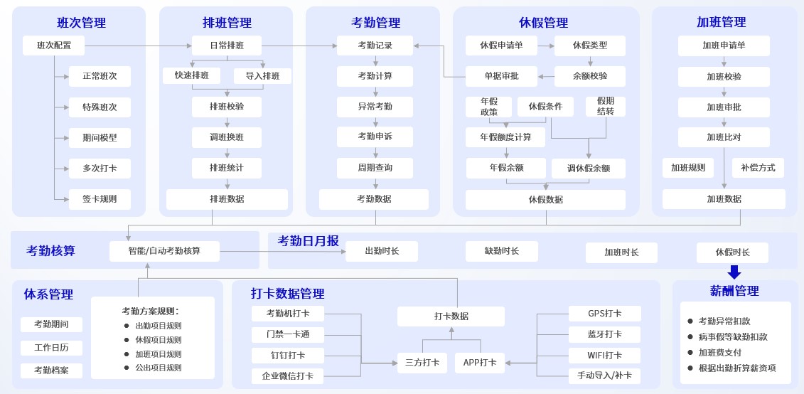 智能制造行业一站式人力资源数字化管理的成功实践 (2).jpg