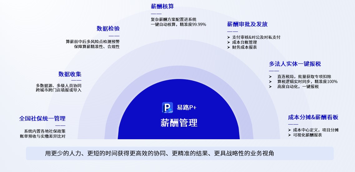 智能制造行业一站式人力资源数字化管理的成功实践 (3).jpg