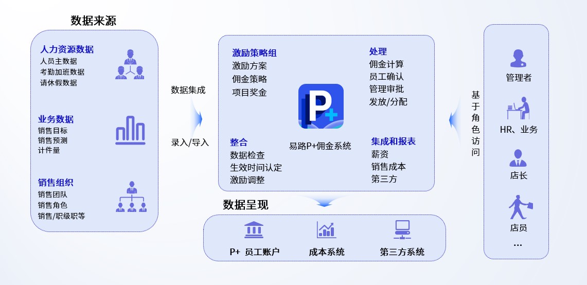 智能制造行业一站式人力资源数字化管理的成功实践 (4).jpg