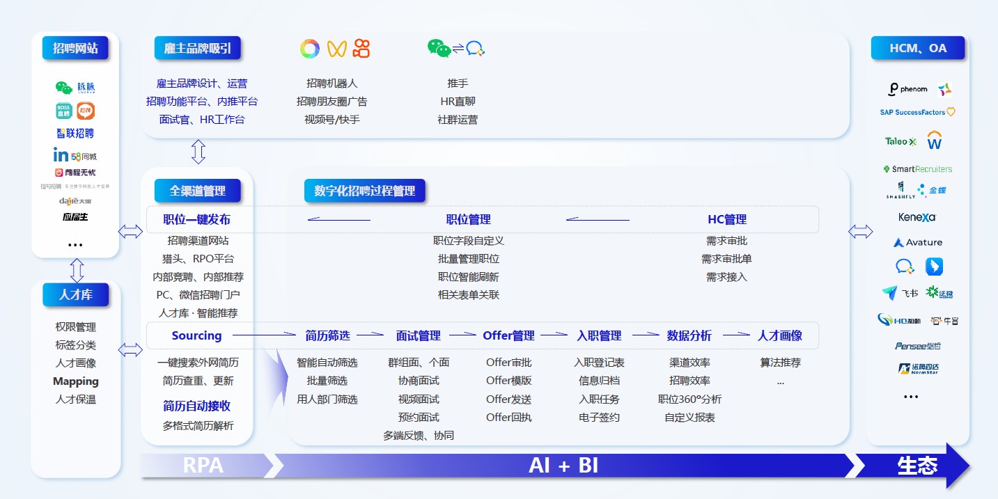 1742559858183579081.jpg HR如何通过人才管理与保留打造企业的人才壁垒.jpg