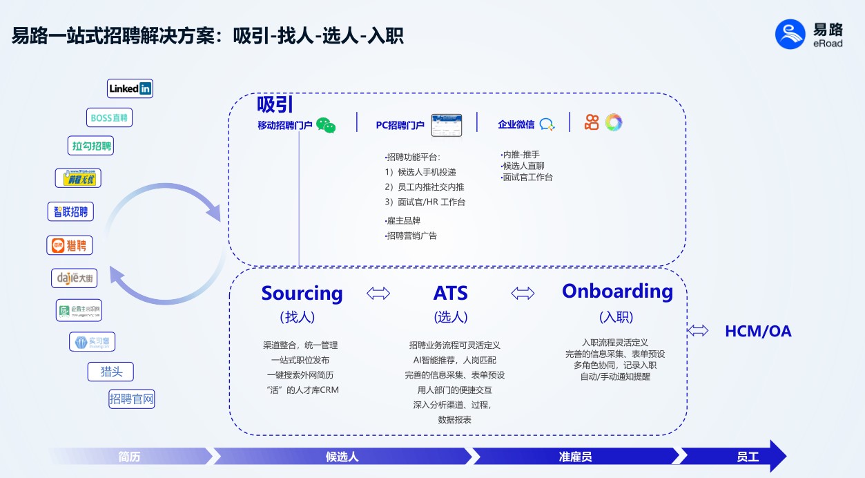 1745112200965690543.jpg 企业出海东南亚的人力资源策略与人才招聘解决方案 02.jpg