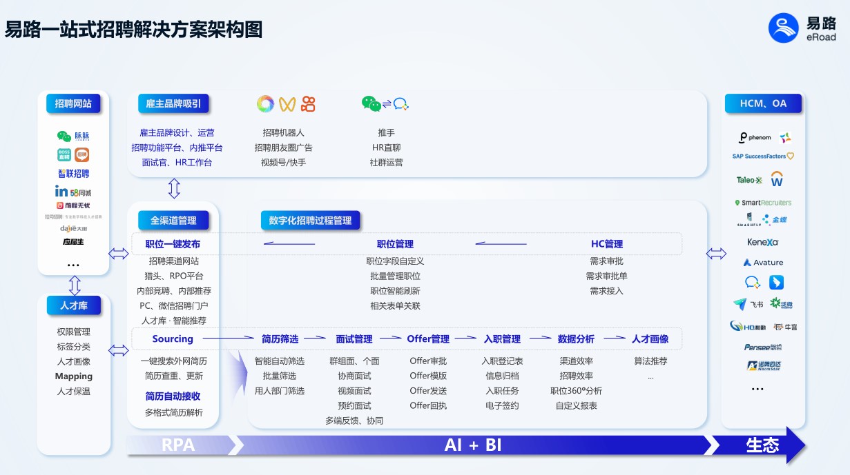 1745112204873649342.jpg 企业出海东南亚的人力资源策略与人才招聘解决方案 03.jpg