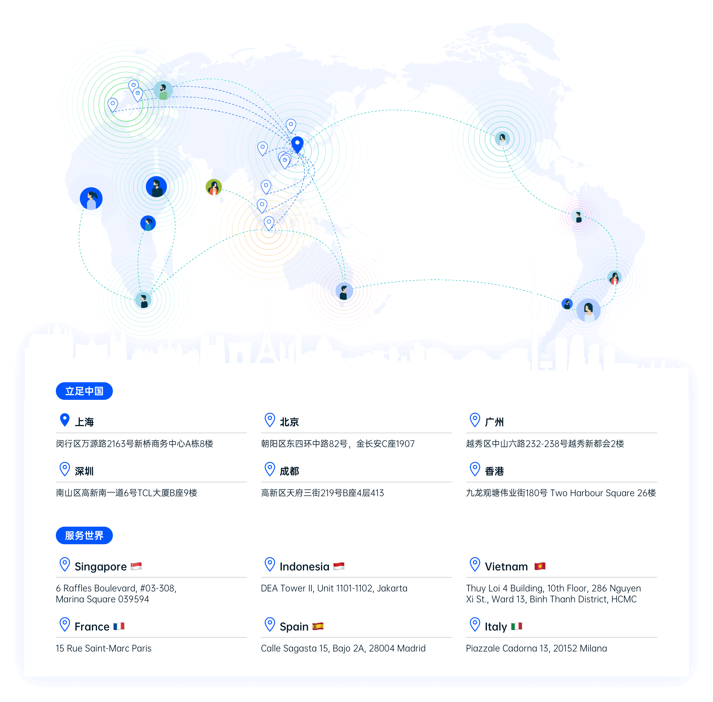 eRoad全球化布局坐标