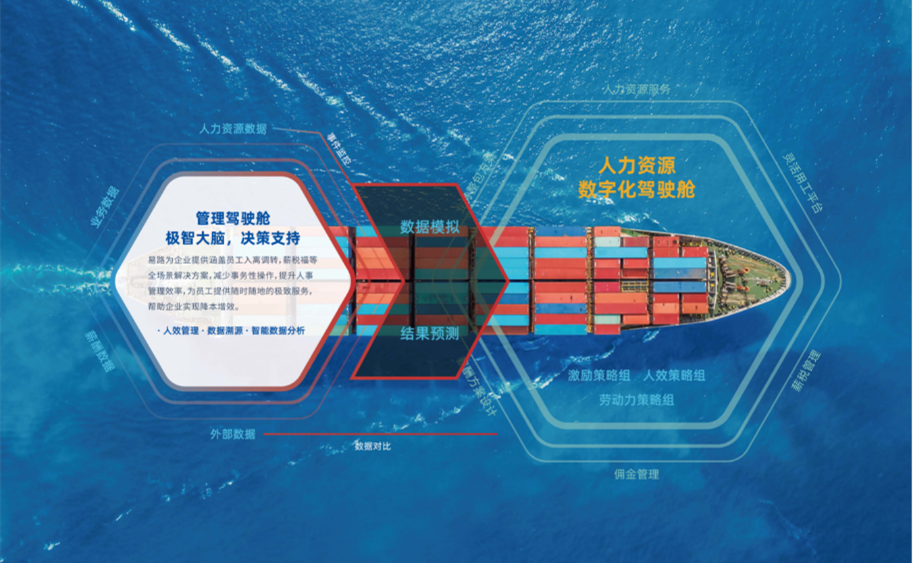 价值与服务双向驱动，eRoad 上榜“中国企业服务独角兽TOP50”