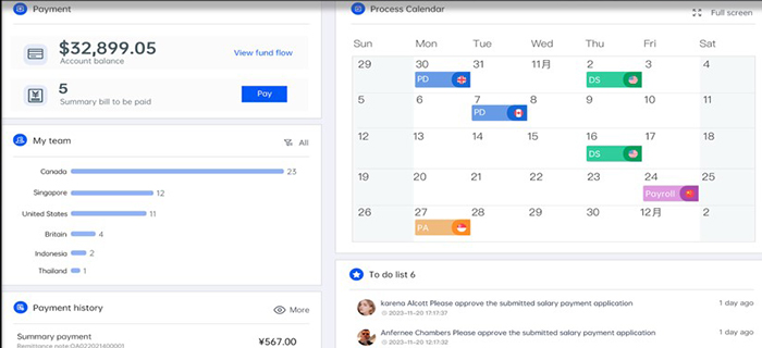 海外多国算薪突围：某知名服装品牌多国薪酬管理的成功实践