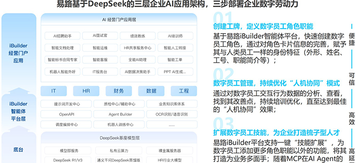 艾瑞：AI应用由单点突破迈向全面融合，eRoad已成AI-HR全场景深度融合引领者
