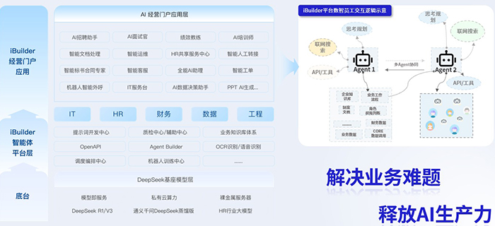 eRoad人力资源科技：以AI HR全场景深度融合，重新定义组织效能新时代