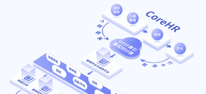eRoad People+劳动力管理，轻松助力全球企业多业态复杂排班智能化