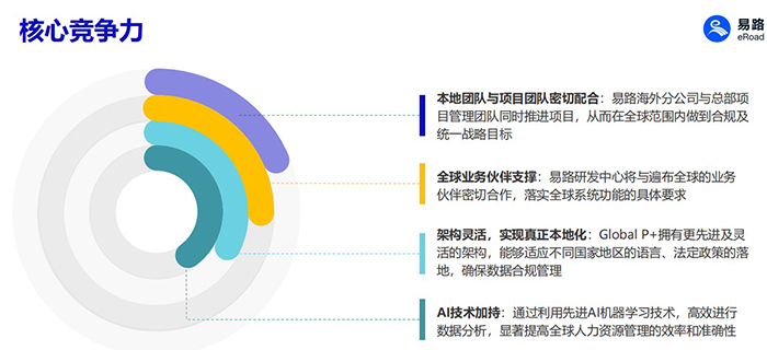 驾驭人才潮汐：HR全生命周期管理，赋能企业持续增长