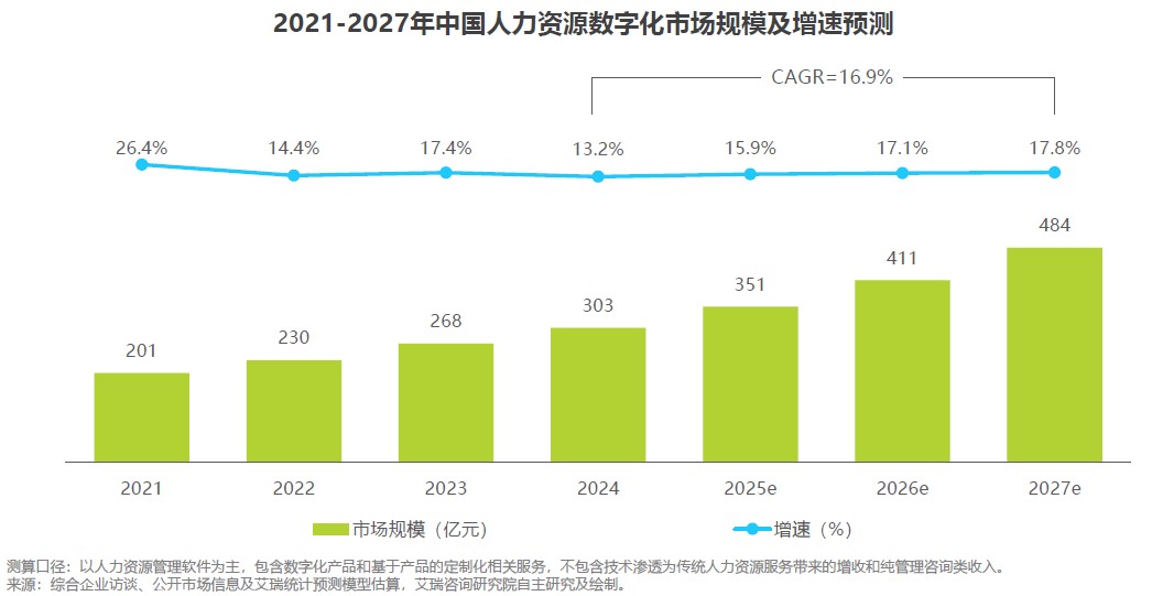 Agent时代,从零售、制造等典型行业看2025中国人力资源数字化趋势 01.jpg