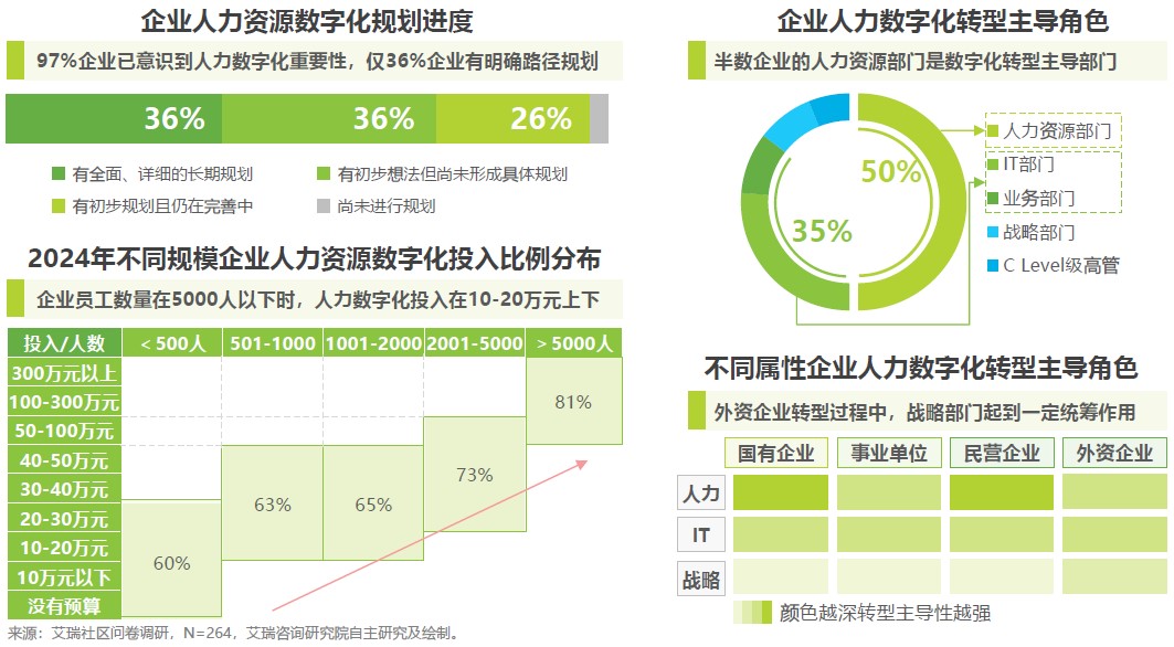 Agent时代,从零售、制造等典型行业看2025中国人力资源数字化趋势 02.jpg