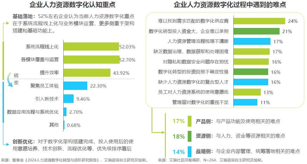 Agent时代,从零售、制造等典型行业看2025中国人力资源数字化趋势 03.jpg