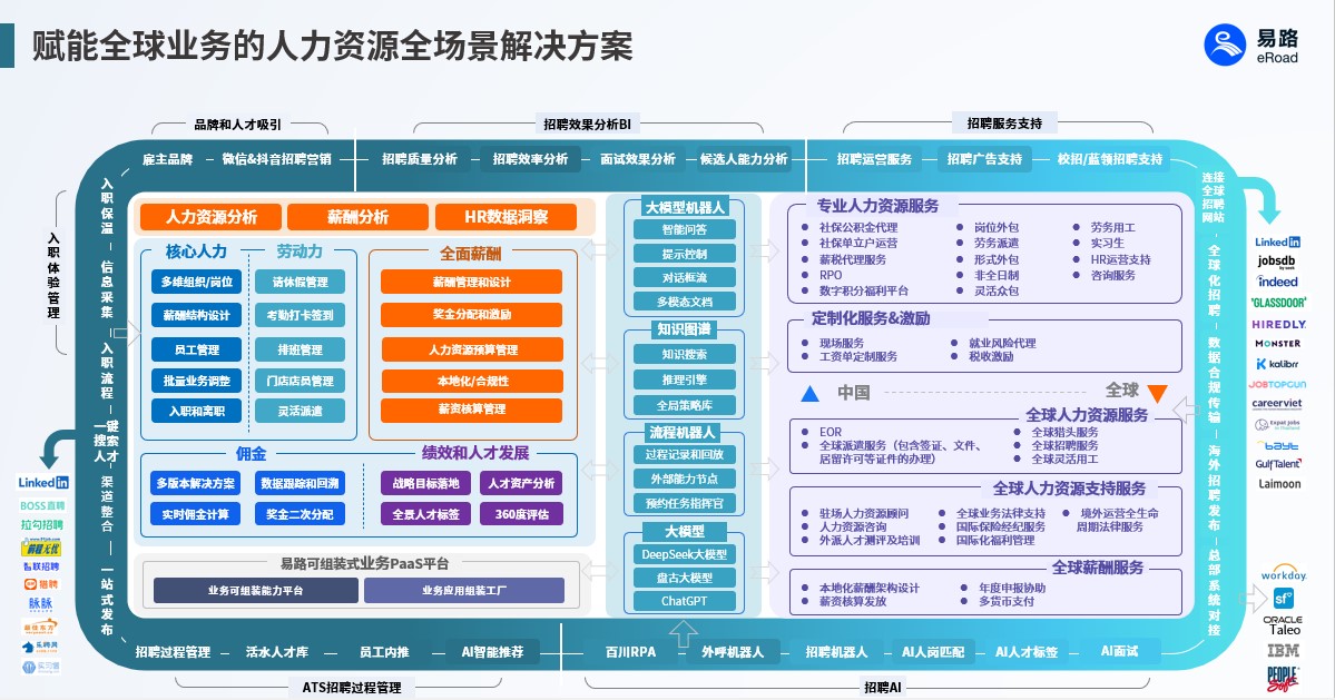 易路人力资源科技,以 AI 与全球化布局重塑人力资源管理新范式 01.jpg