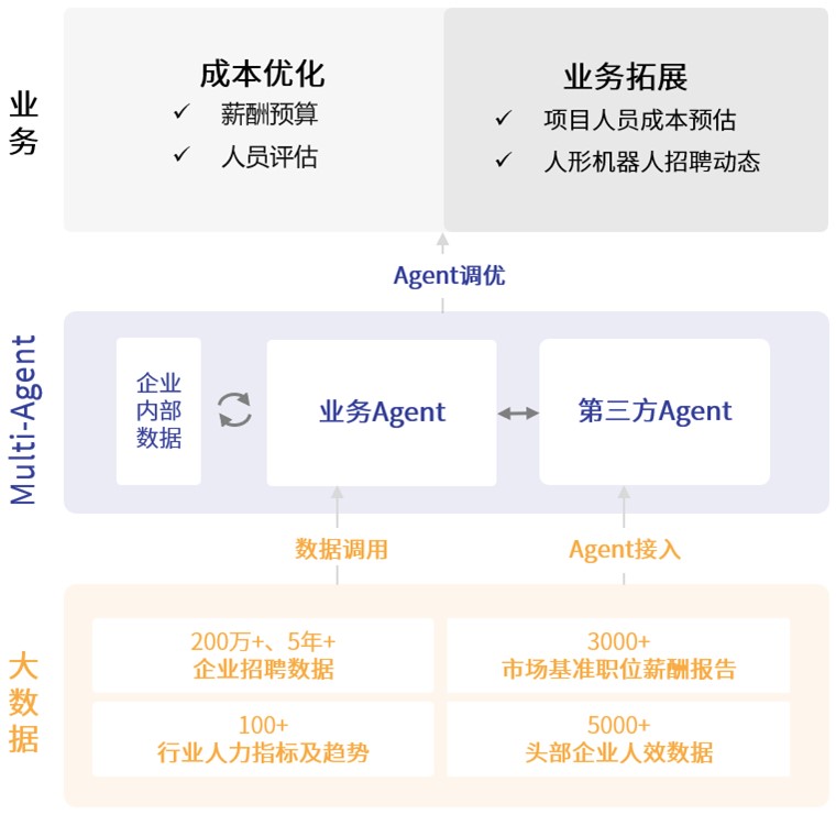 智能化人力资源管理新纪元:易路科技以四大 AI 场景重构员工体验价值链 03.jpg