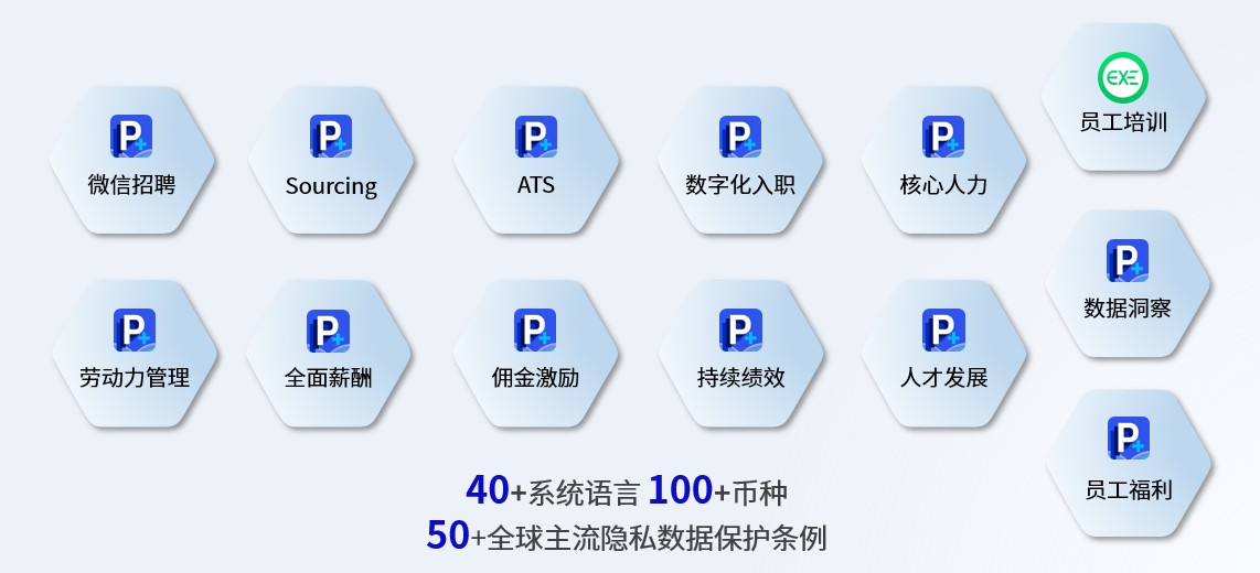 从本土深耕到全球布局:易路以 “软件+AI+服务” 重构中大型企业人力资源数字化底座 01.jpg