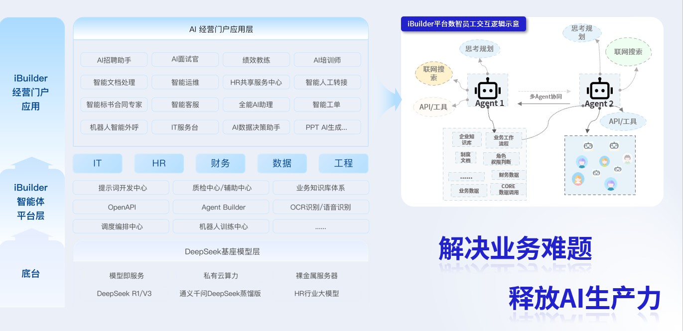 从本土深耕到全球布局:易路以 “软件+AI+服务” 重构中大型企业人力资源数字化底座 02.jpg