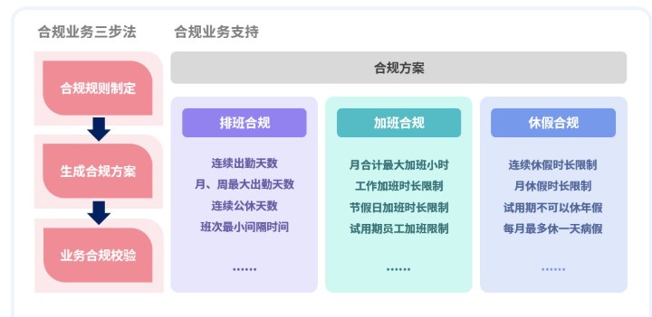 劳动力管理:智能劳动力管理软件赋能企业,引领未来新效率 03.jpg