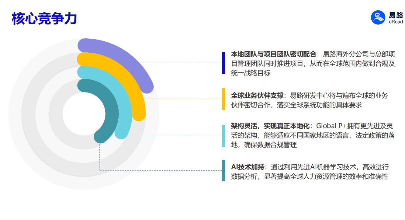 驾驭人才潮汐:HR全生命周期管理,赋能企业持续增长 03.jpg