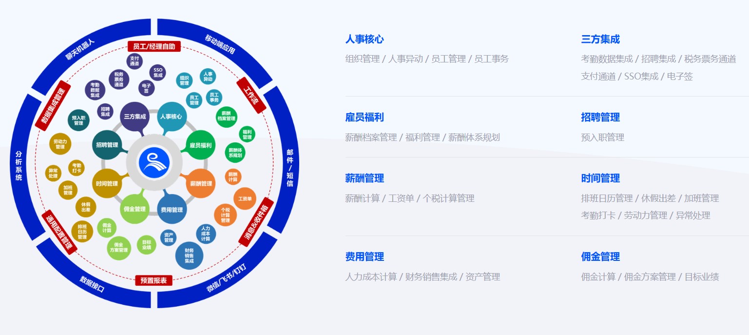 全面HR管理系统:企业制胜未来的核心驱动力 02.jpg