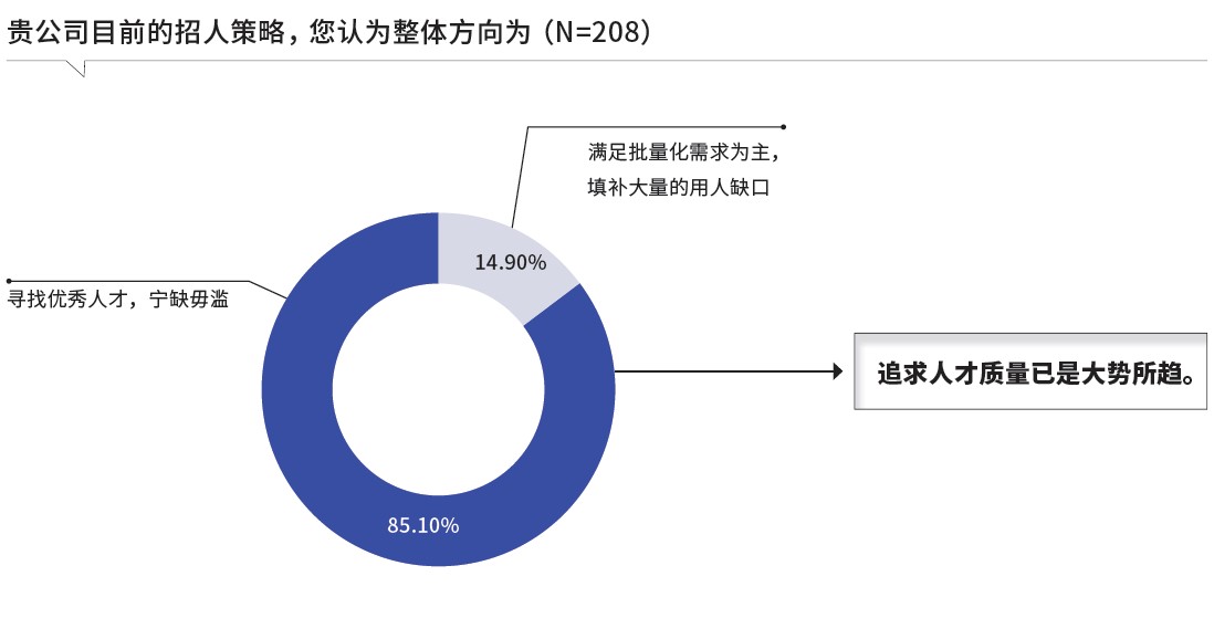 中国AI招聘市场趋势落地应用分析 02.jpg