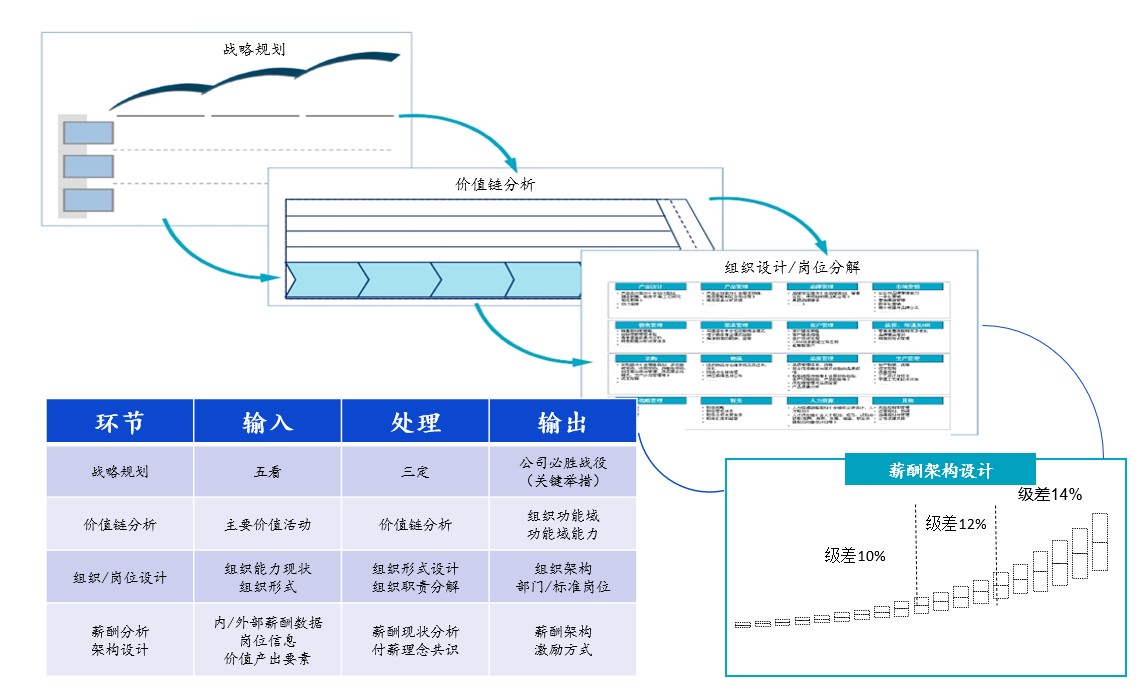 深度解析人事薪酬体系:构建激励与增长的基石 03.jpg