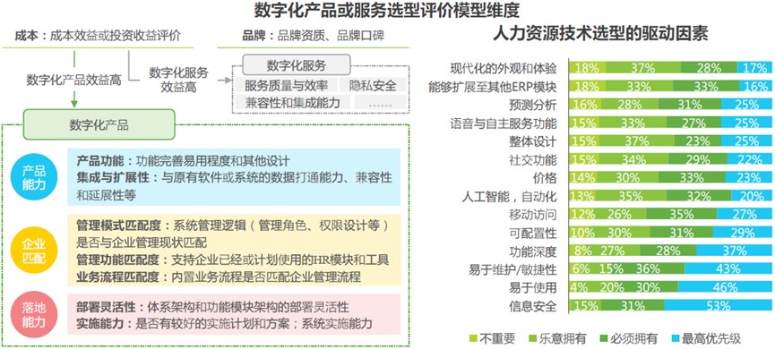 如何进行人力资源数字化转型:传统巨头的成功经验与实施指南 03.jpg