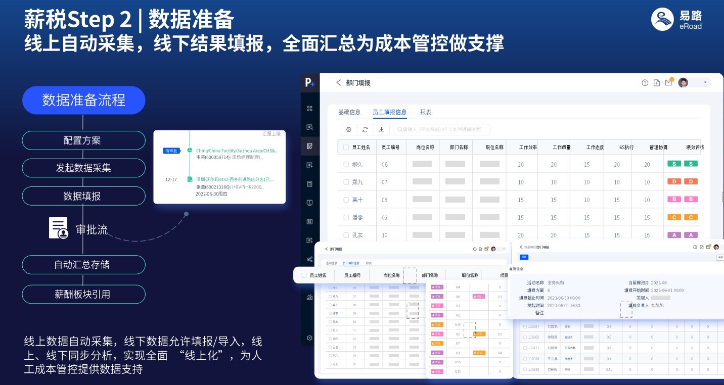 跨境薪酬管理系统:如何实现多币种、多主体薪税计算的流程自动化 2.jpg