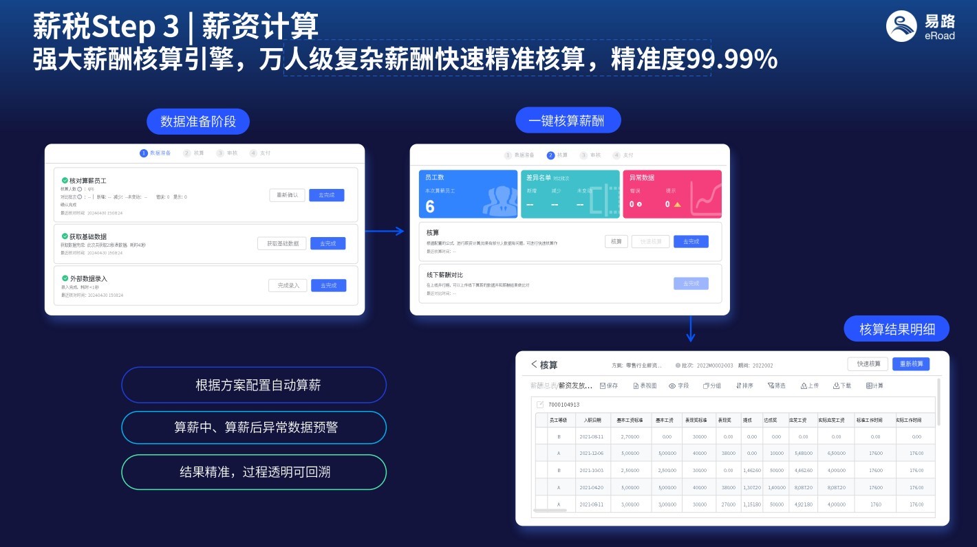 跨境薪酬管理系统:如何实现多币种、多主体薪税计算的流程自动化 3.jpg