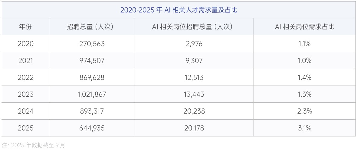 专家观点:中国AI HR融合现状及未来发展趋势 01.jpg