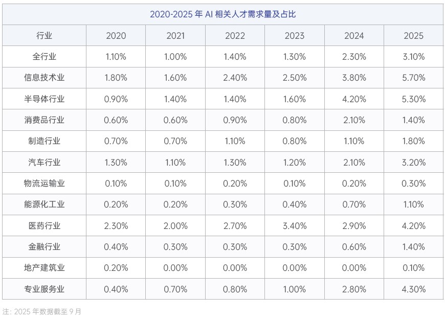 专家观点:中国AI HR融合现状及未来发展趋势 02.jpg