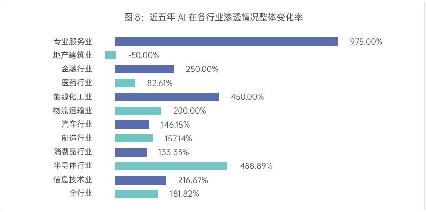 专家观点:中国AI HR融合现状及未来发展趋势 003.jpg