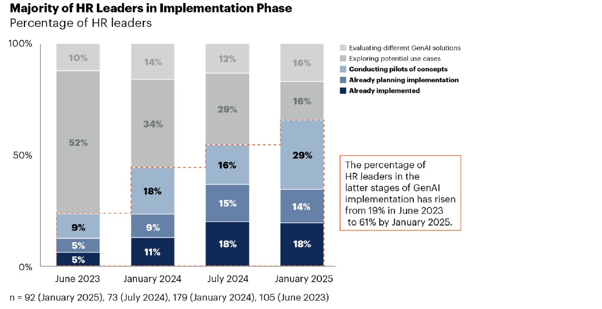 易路人力资源专家观点:AI HR全球化展望 01.jpg