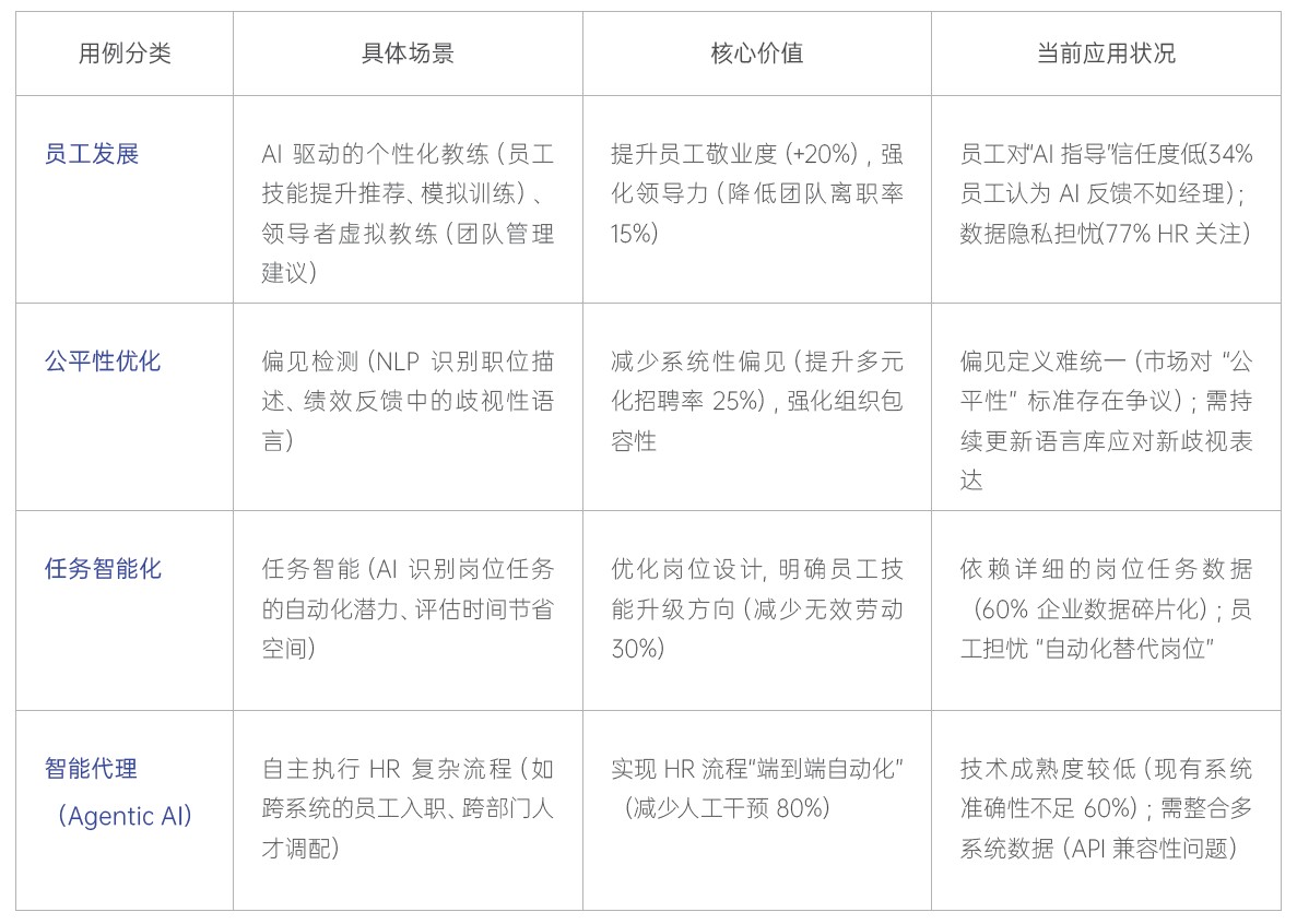 易路人力资源专家观点:AI HR全球化展望 03.jpg