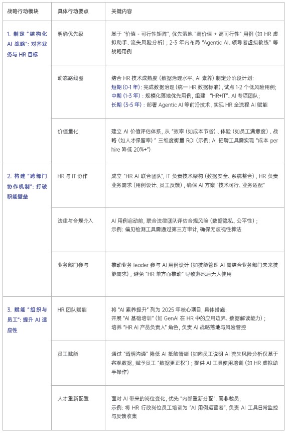易路人力资源专家观点:AI HR全球化展望 04.jpg