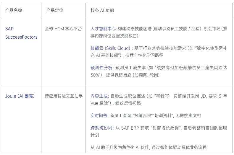 HR SaaS的AI革命:五巨头战略解码与组织转型新范式 01.jpg