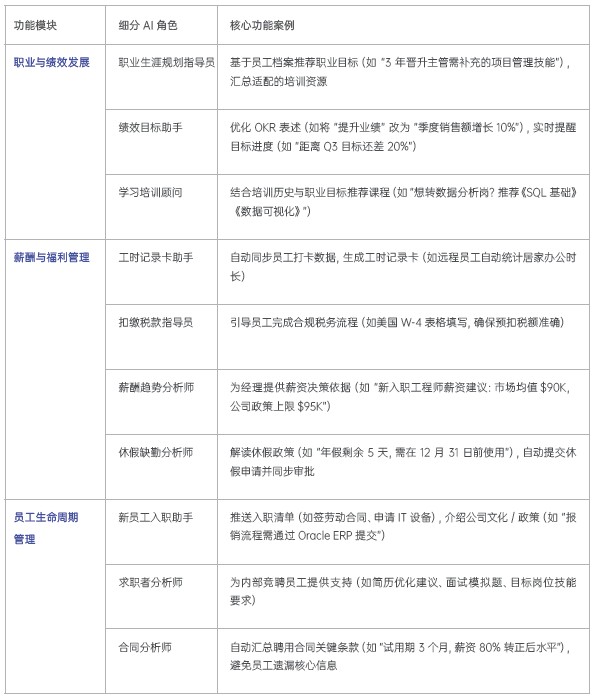 HR SaaS的AI革命:五巨头战略解码与组织转型新范式 02.jpg