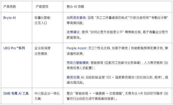 HR SaaS的AI革命:五巨头战略解码与组织转型新范式 04.jpg