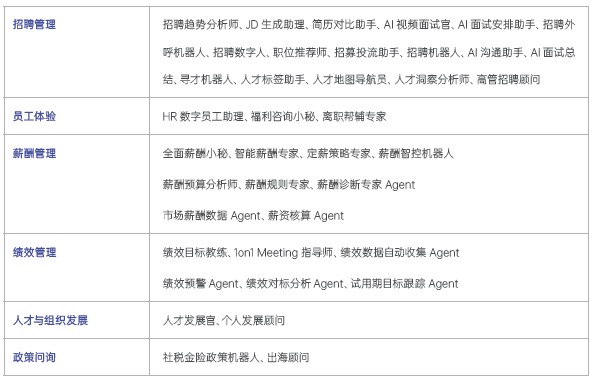 HR SaaS的AI革命:五巨头战略解码与组织转型新范式 05.jpg
